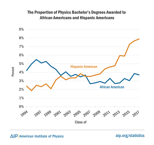 American Institute of Physics